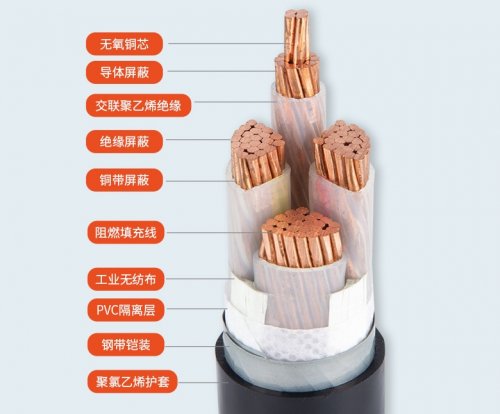 电力电缆的分类及结构