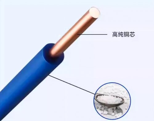 新手入门必看知识，电线电缆术语和相关